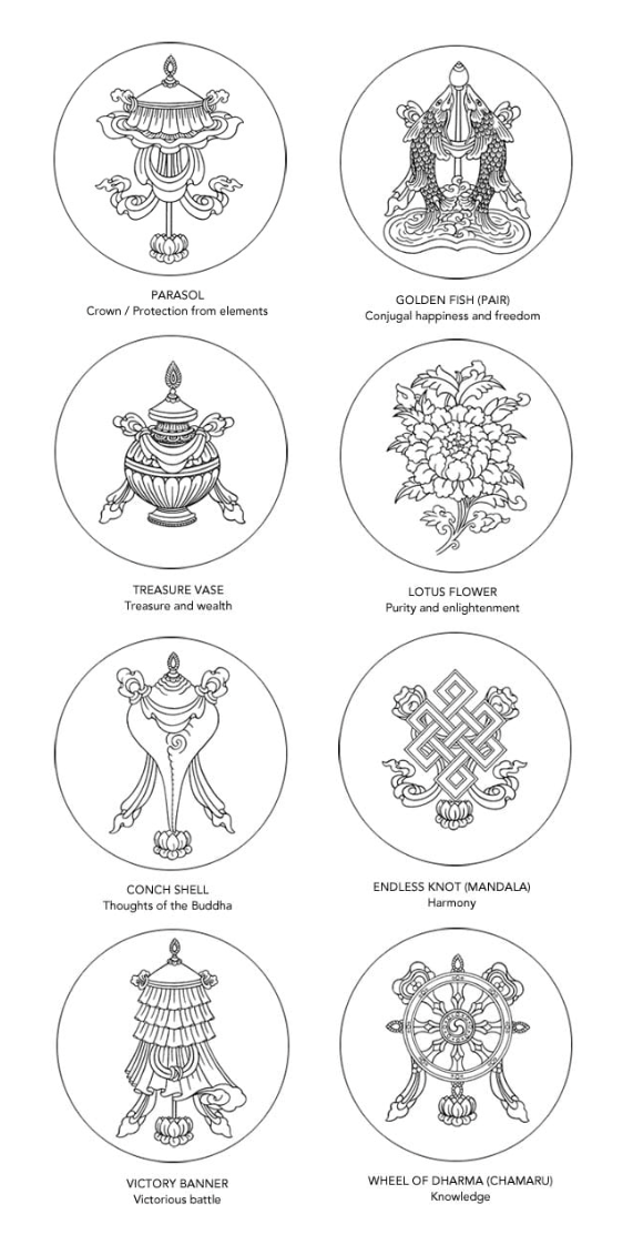 The Eight Auspicious Symbols - Their Significance During Losar